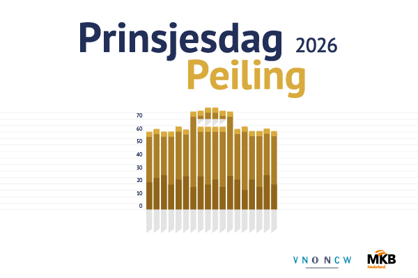 Doe mee aan de Prinsjesdag Peiling 2026
